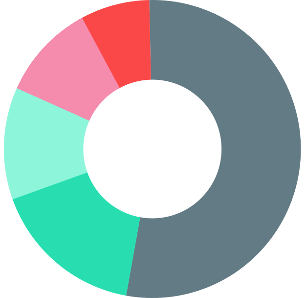 SlickAccount GST Accounting Software logo