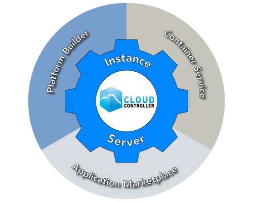 CloudController logo