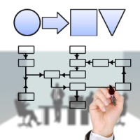 Graham Process Mapping logo