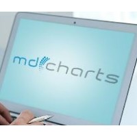 DermCharts logo