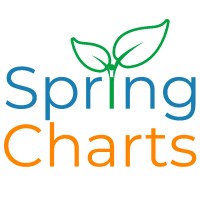 SpringCharts EMR logo