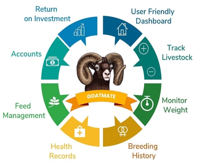 GoatMate Live Stock Management Software logo